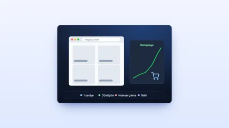 Online mağaza sayfası ve yükselen kampanya satış grafiği; 1 saniye, dönüşüm, hemen çıkma ve gelir etiketleri