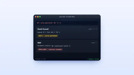 Klasik firewall ile WAF farkı: SQL enjeksiyonlu isteği firewall geçiriyor, WAF engelliyor