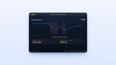 Layer 7 saldırısı sırasında Search Console'da organik tıklamaların düşüşünü gösteren grafik