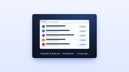 Forum konu listesi illüstrasyonu; MariaDB, buffer pool, Elasticsearch ve yavaş sorgu etiketleri