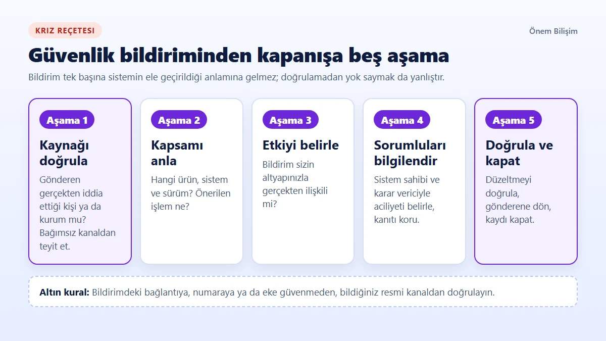Güvenlik bildiriminden kapanışa beş aşama: kaynağı doğrula, kapsamı anla, etkiyi belirle, sorumluları bilgilendir, doğrula ve kapat