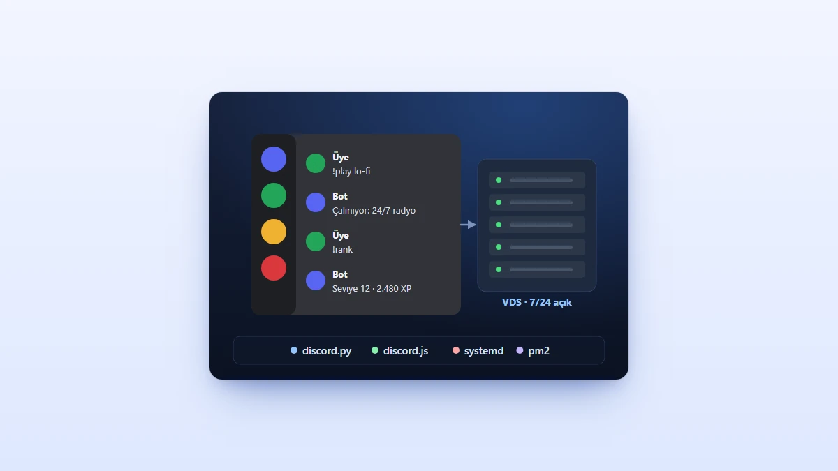 Python ve Node.js Discord Botunu VDS'e Kurma ve Otomatik Başlatma (systemd, pm2)