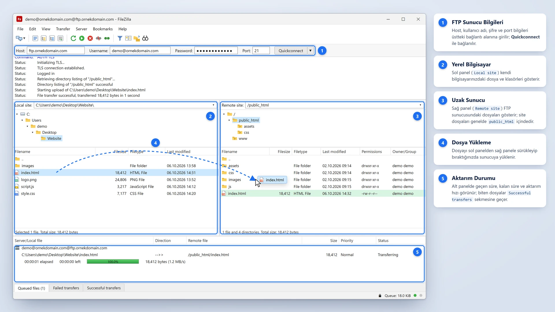 FileZilla’da index.html dosyasının sol panelden sağdaki public_html klasörüne sürüklenerek FTP sunucusuna yüklenmesi ve alt panelde aktarım durumu