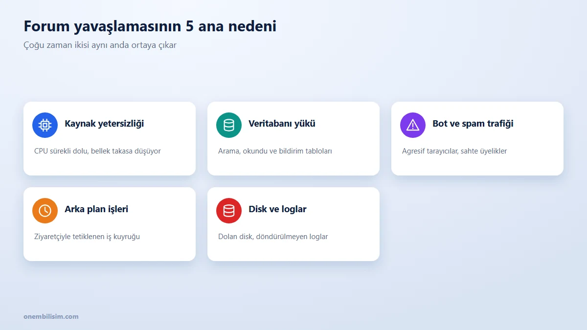 Forum sitesi yavaşlamasının 5 ana nedeni: kaynak yetersizliği, veritabanı yükü, bot ve spam trafiği, arka plan işleri, disk ve loglar