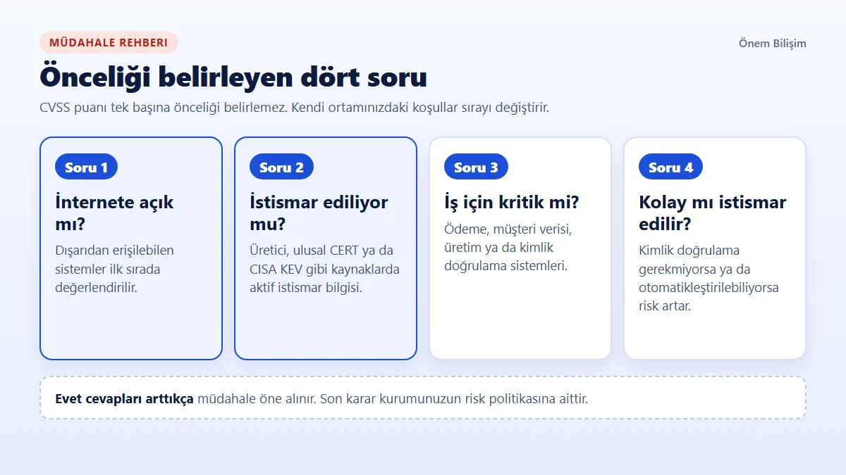 Zafiyet önceliğini belirleyen dört soru: internete açıklık, aktif istismar, iş kritikliği ve istismar kolaylığı