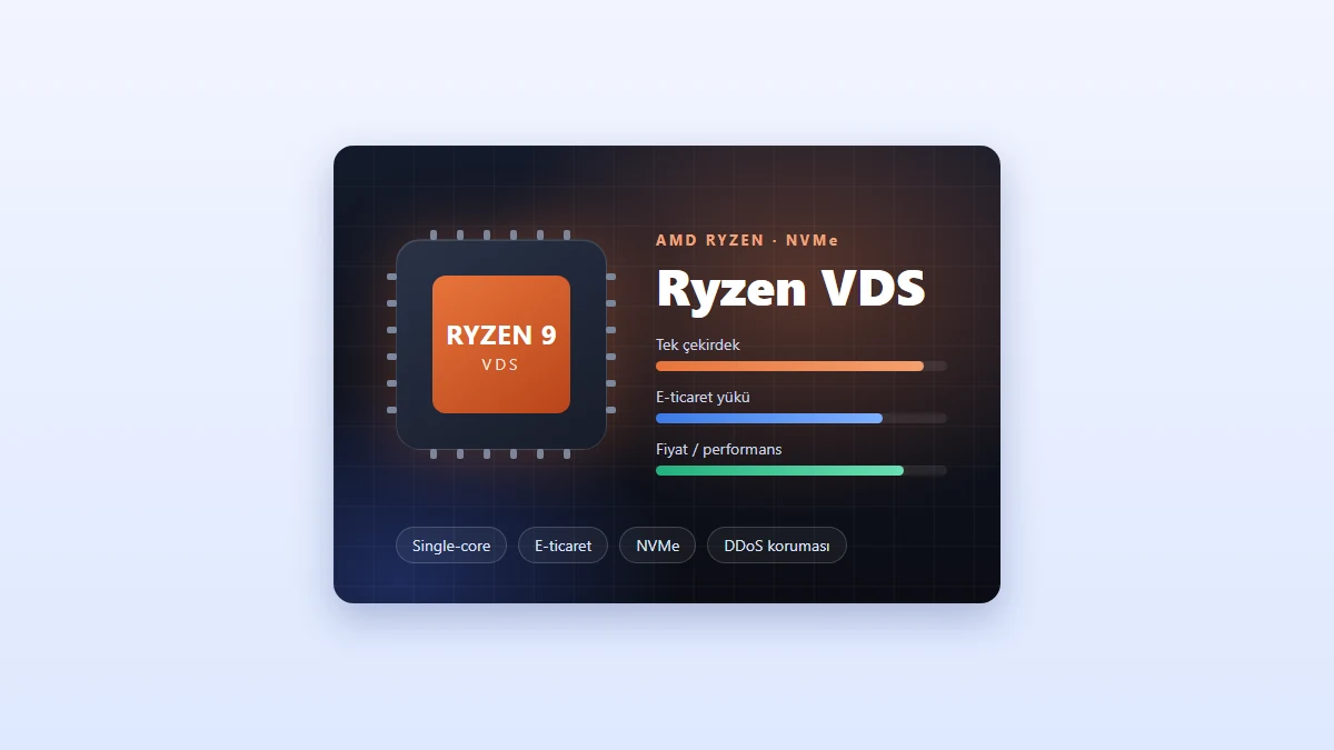 Ryzen VDS: Tek Çekirdek Performansı, E-Ticaret Gücü ve Fiyat/Performans Rehberi