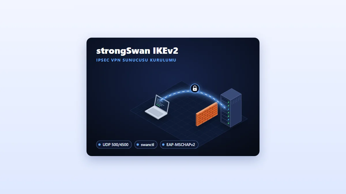 Linux Üzerinde StrongSwan ile IPsec IKEv2 VPN Sunucusu Kurulumu