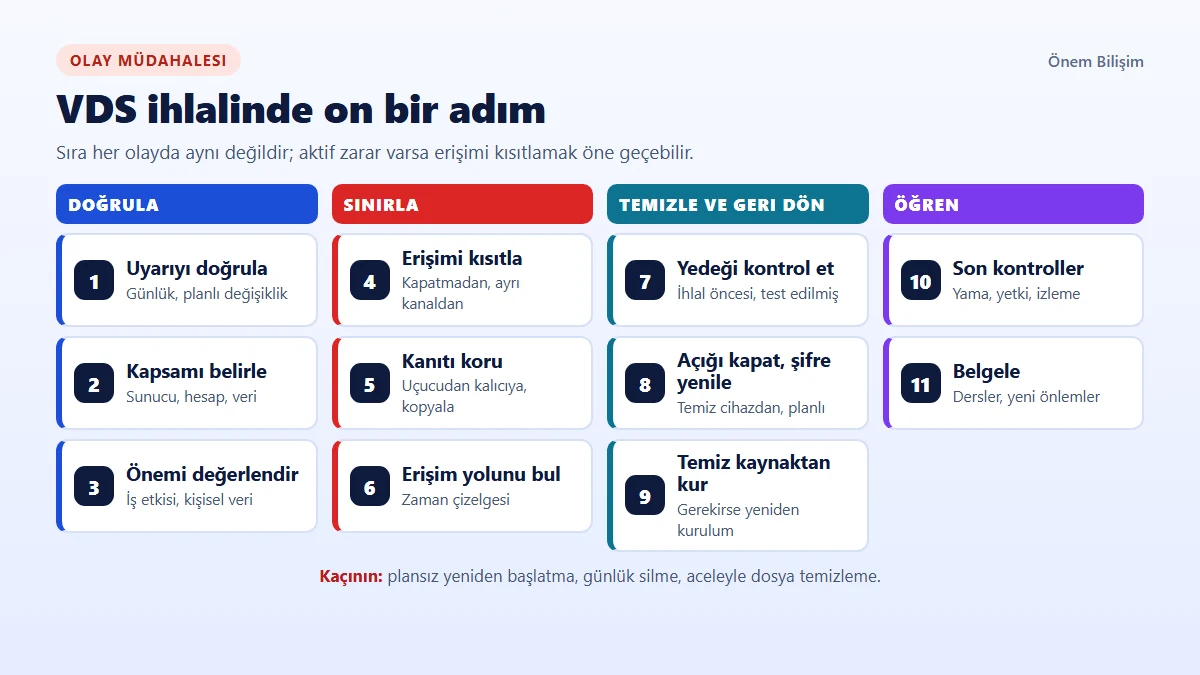 VDS ihlal müdahalesinde on bir adım: doğrulama, kapsam, önem, erişimi kısıtlama, kanıt, erişim yolu, yedek kontrolü, açığı giderme ve kimlik bilgisi yenileme, temiz kaynaktan geri yükleme, son kontroller ve belgeleme