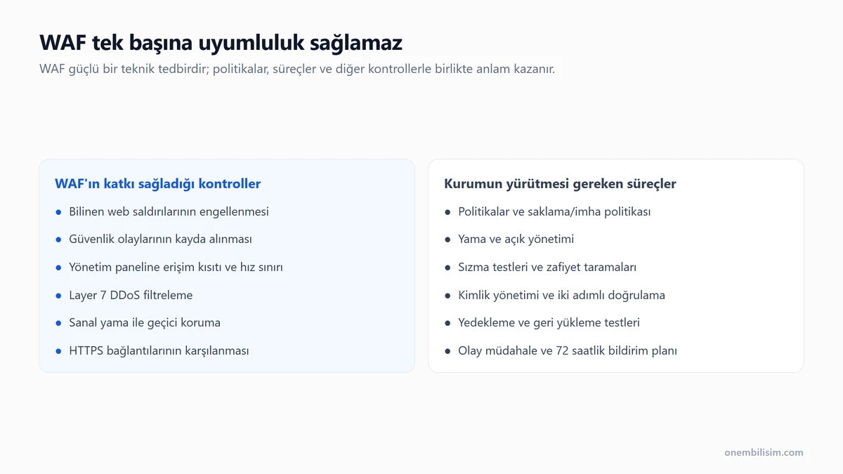 WAF ve kurumun sorumluluk dağılımı: WAF'ın katkı sağladığı güvenlik kontrolleri ile politikalar, yama yönetimi, sızma testleri ve olay müdahale planı gibi kurum süreçleri