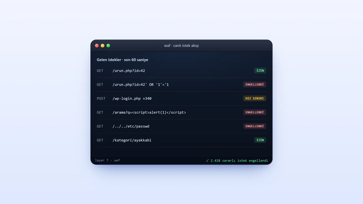 WAF (Web Application Firewall) Nedir? Web Siteleri İçin Neden Lüks Değil, Zorunluluktur?